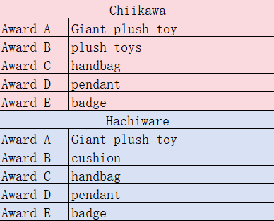 Chiikawa - Chiikawa or Hachiware Double Rewards